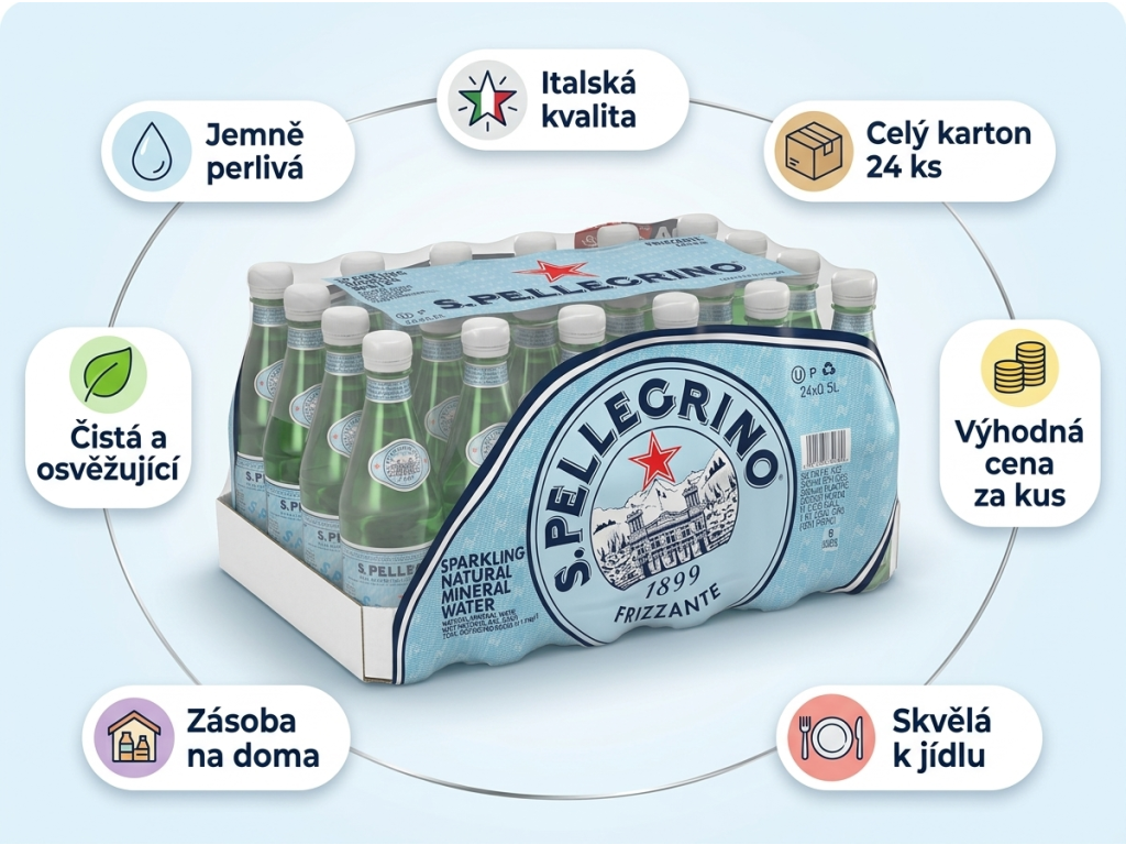 Sanpellegrino perlivá minerální voda Frizzante 24x0,5 l - infografika benefitů