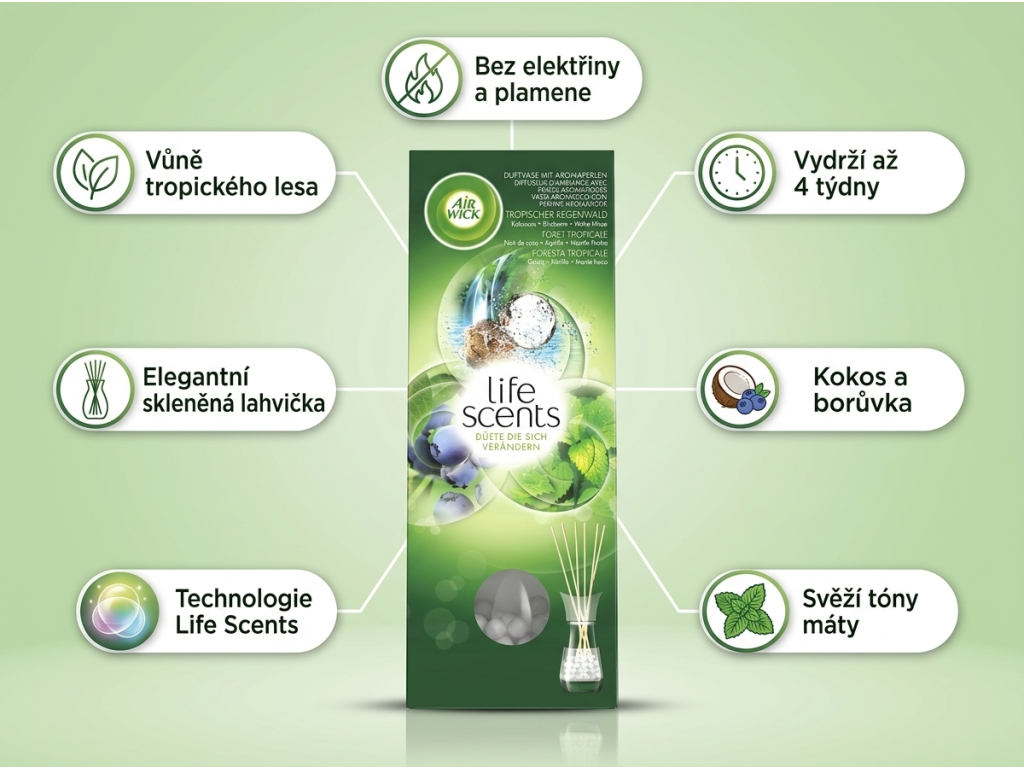 Air Wick Life Scents Tropický deštný les - infografika benefitů