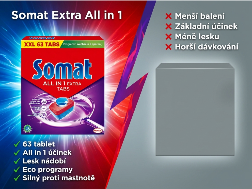 Srovnání tablet do myčky Somat Extra All in 1