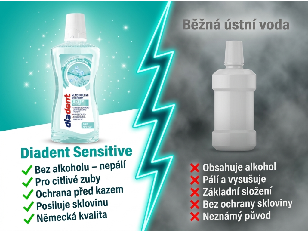 Srovnání Diadent Sensitive ústní voda s běžnou ústní vodou