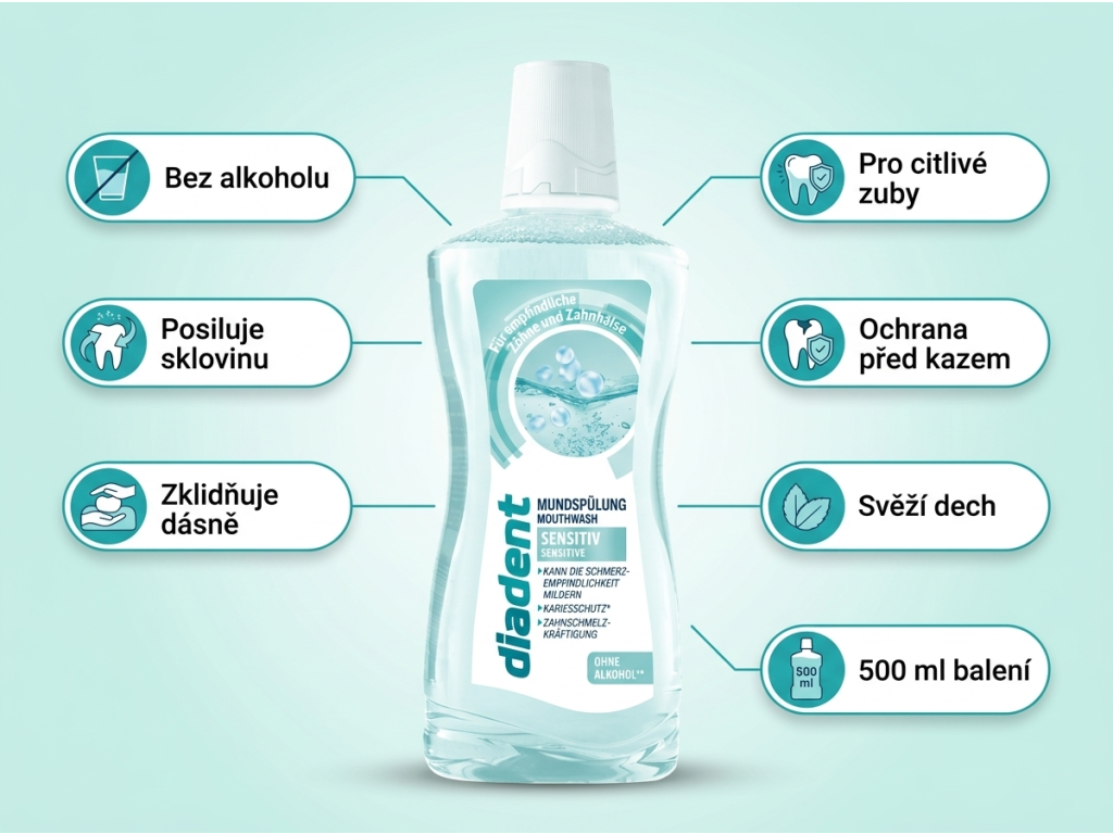 Diadent Sensitive ústní voda - infografika výhod