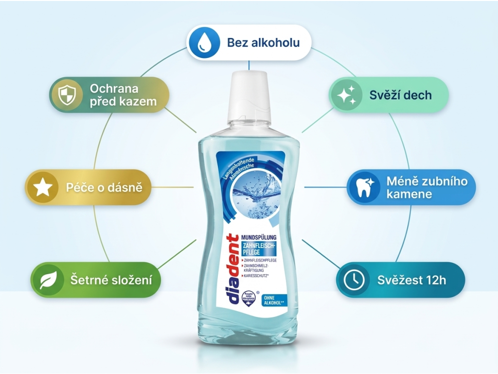 Diadent Fresh ústní voda 500ml – infografika s benefity