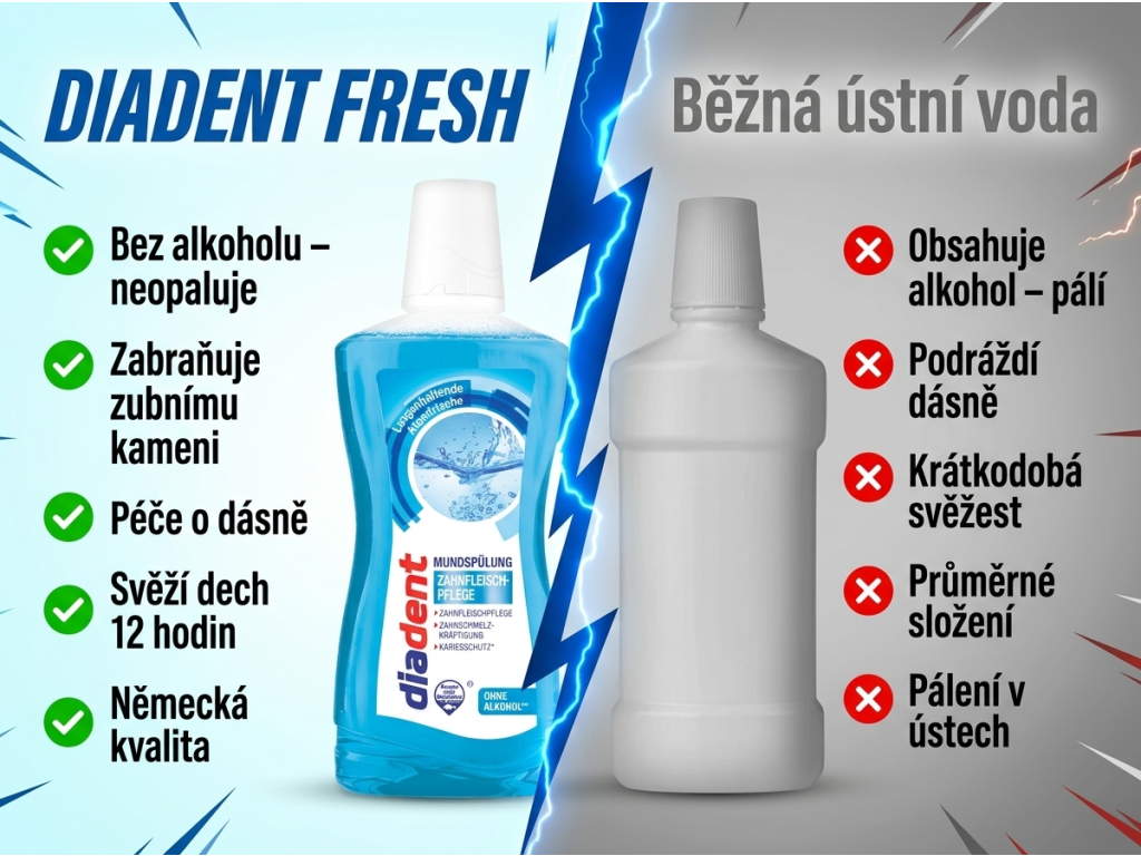 Diadent Fresh vs. běžná ústní voda – srovnání kvality