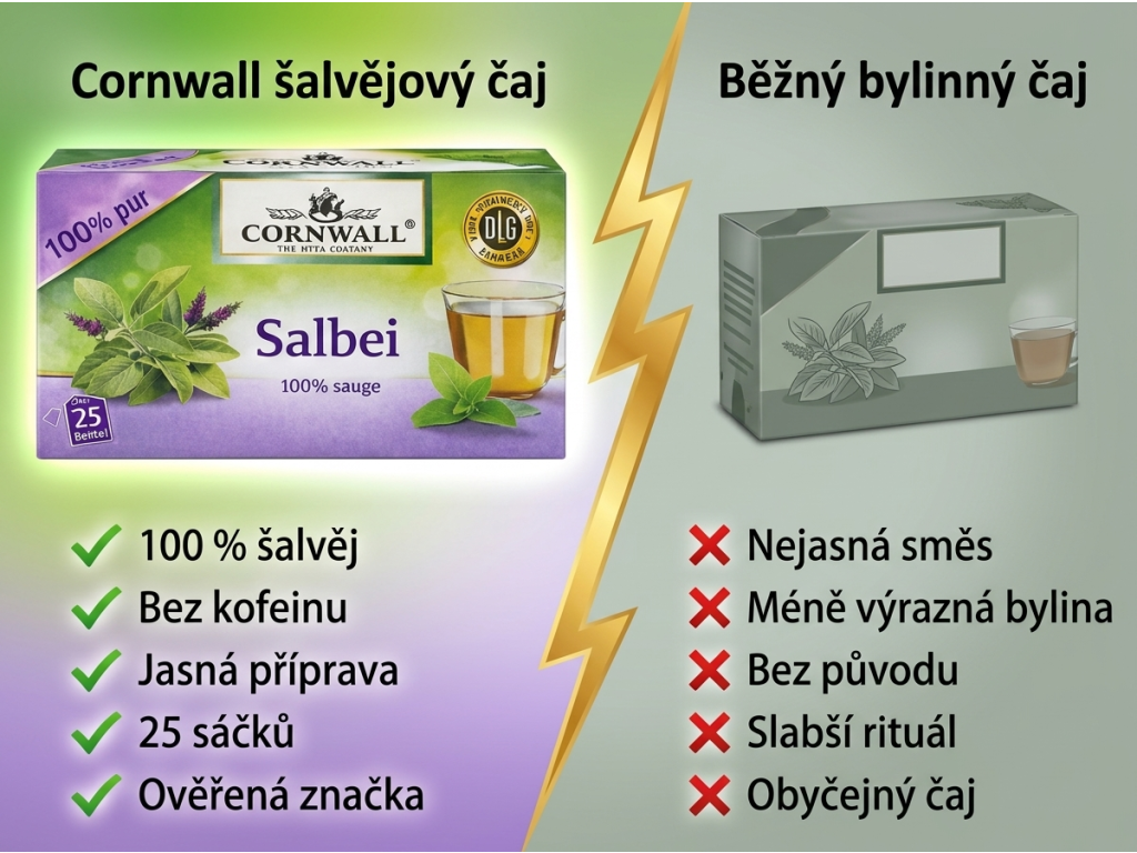 Cornwall bylinný čaj se šalvějí 100% 25 sáčků 50 g - srovnání