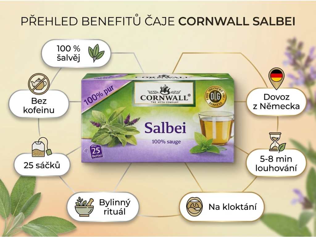Cornwall bylinný čaj se šalvějí 100% 25 sáčků 50 g - infografika