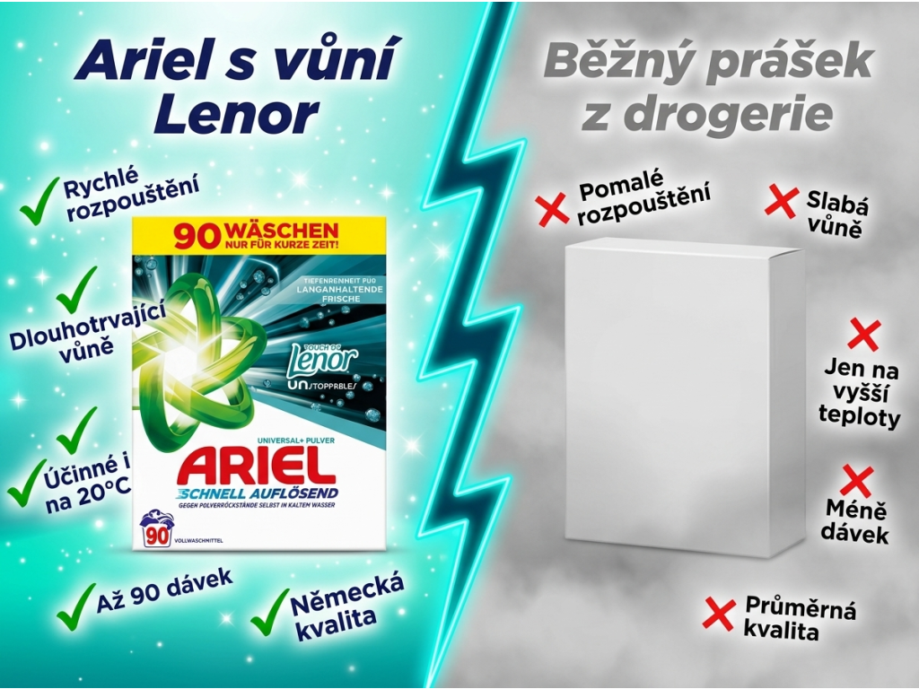 Srovnání Ariel pracího prášku s běžným práškem