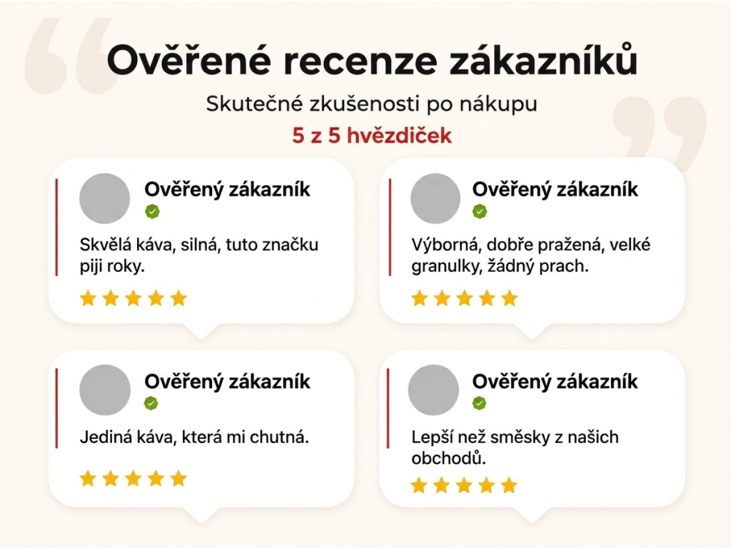 Ověřené recenze zákazníků NěmeckýEshop.cz