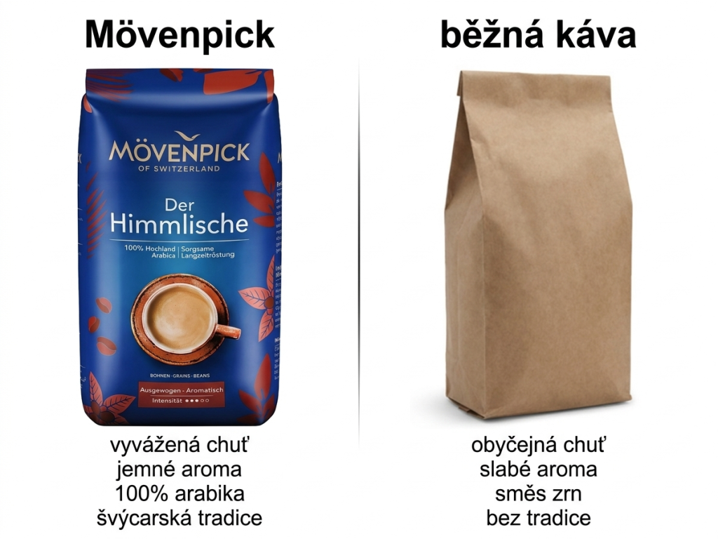 Mövenpick Der Himmlische mletá káva 500 g - srovnání s běžnou kávou
