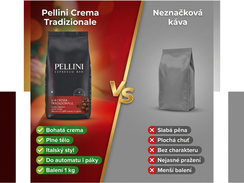 Srovnání Pellini Crema Tradizionale s běžnou zrnkovou kávou