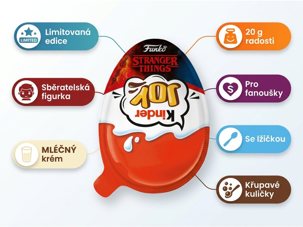 Kinder Joy Stranger Things 20 g - hlavní benefity