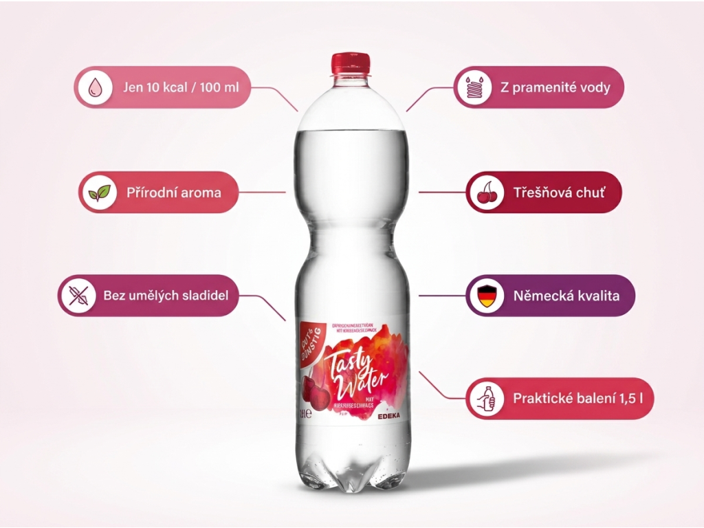GUT&GÜNSTIG Tasty Water Kirsche 1,5 l - infografika benefitů