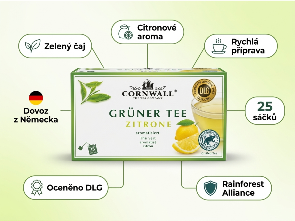 Cornwall zelený čaj s citronovým aroma - infografika výhod