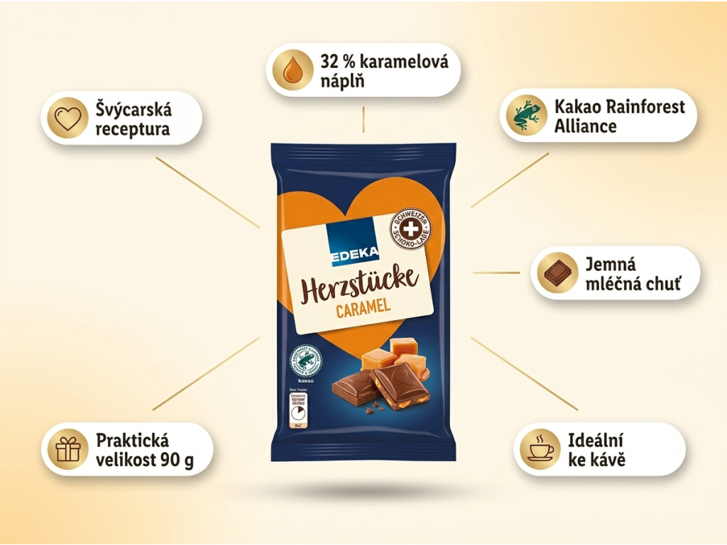 Edeka mléčná čokoláda s karamelovou náplní 90 g - infografika benefitů
