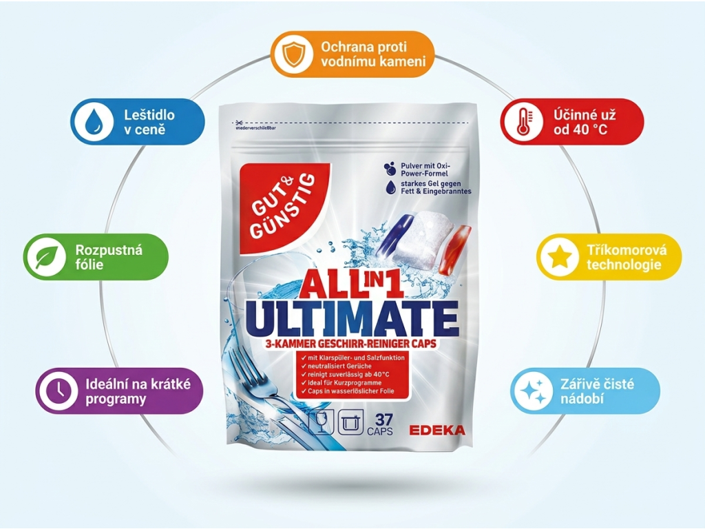 G&G All-in-1 Ultimate kapsle do myčky - infografika výhod