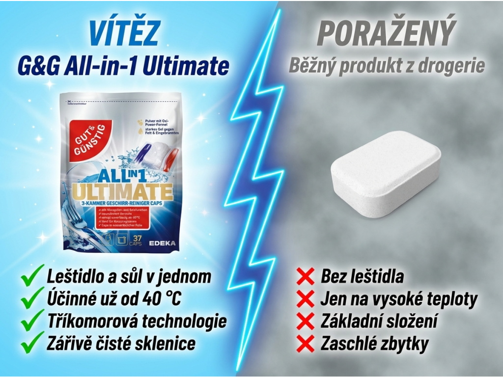 Srovnání G&G All-in-1 Ultimate s běžnými tabletami do myčky