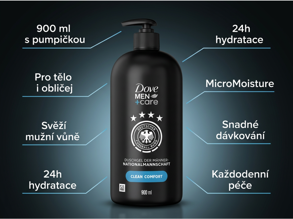 Dove Men+Care Clean Comfort sprchový gel pro muže s dávkovačem 900 ml - infografika vyhod