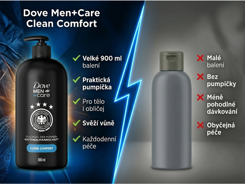 Dove Men+Care Clean Comfort sprchový gel pro muže s dávkovačem 900 ml - srovnani