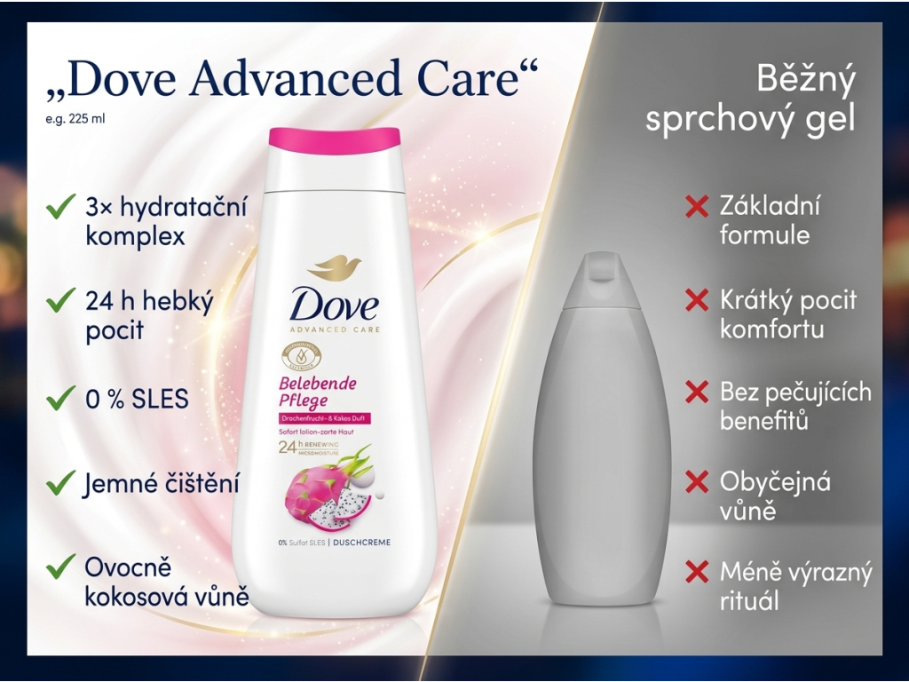 Srovnání Dove Advanced Care s běžným sprchovým gelem