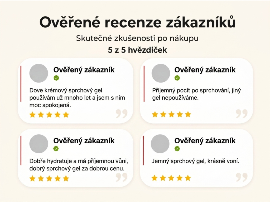 Ověřené recenze zákazníků NěmeckýEshop.cz
