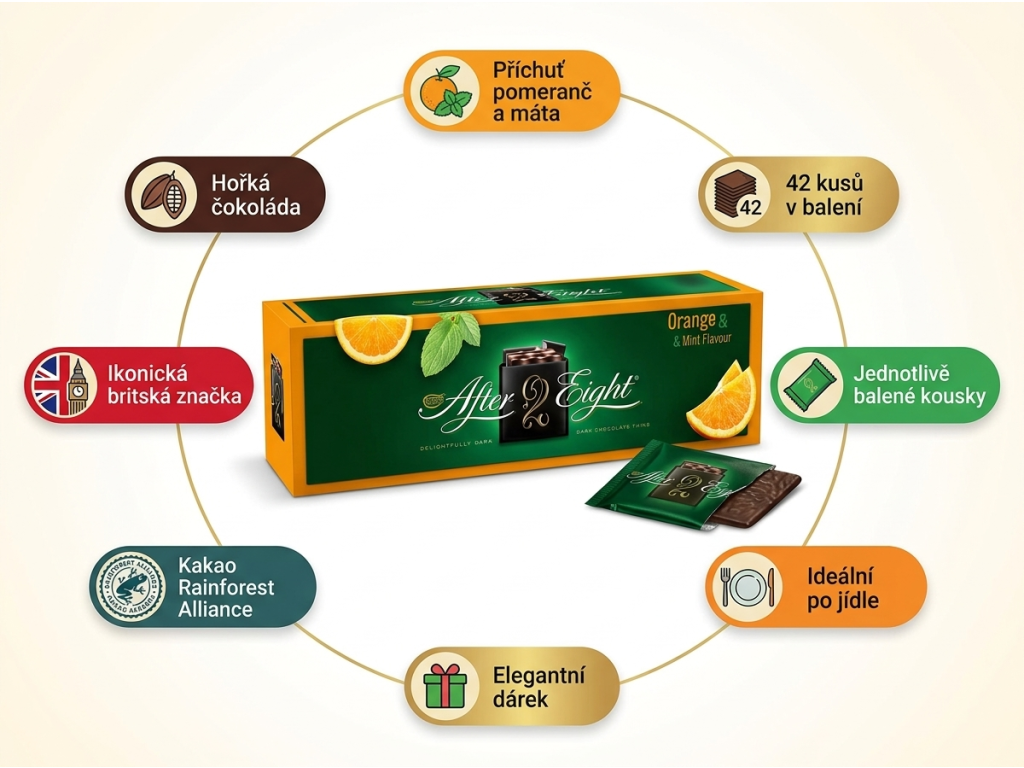 After Eight Pomeranč a Máta 400 g - infografika s benefity