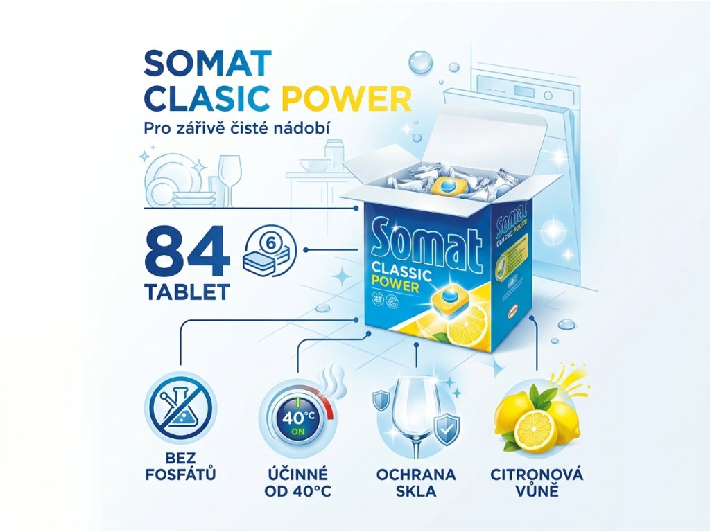 Somat Classic Power 84 Tabs infografika