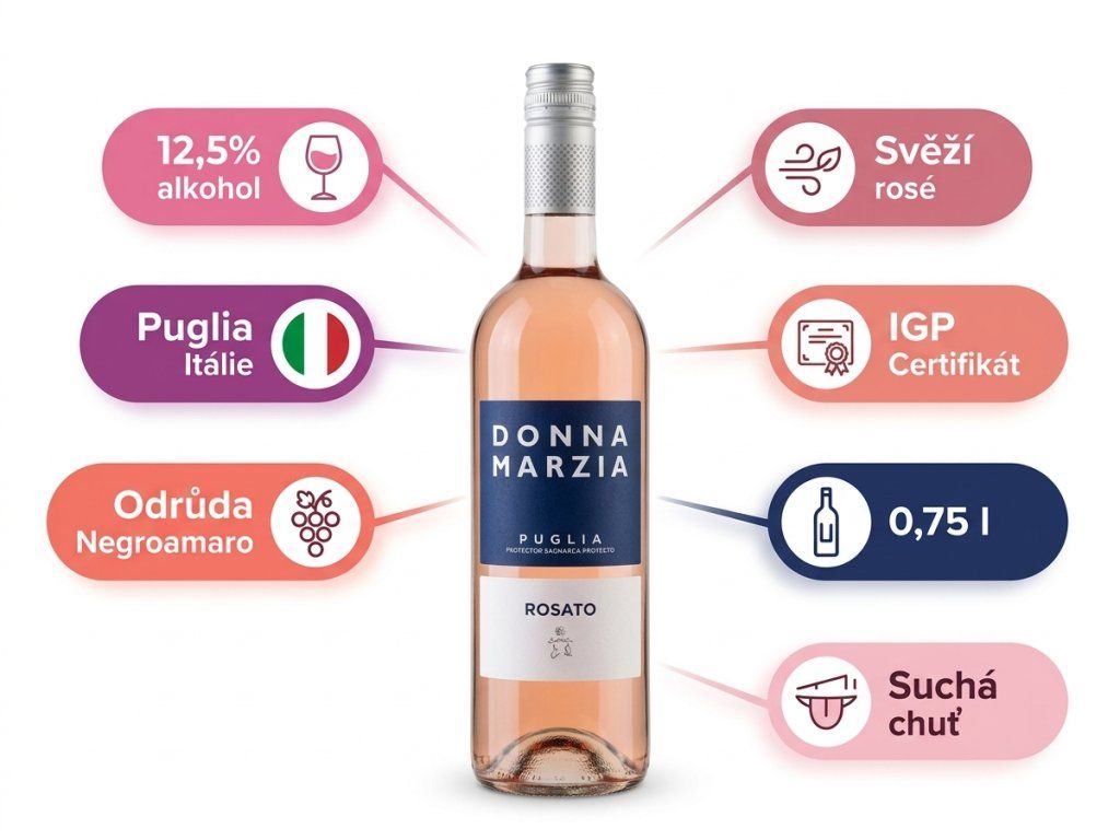 Donna Marzia Rosé IGP - infografika
