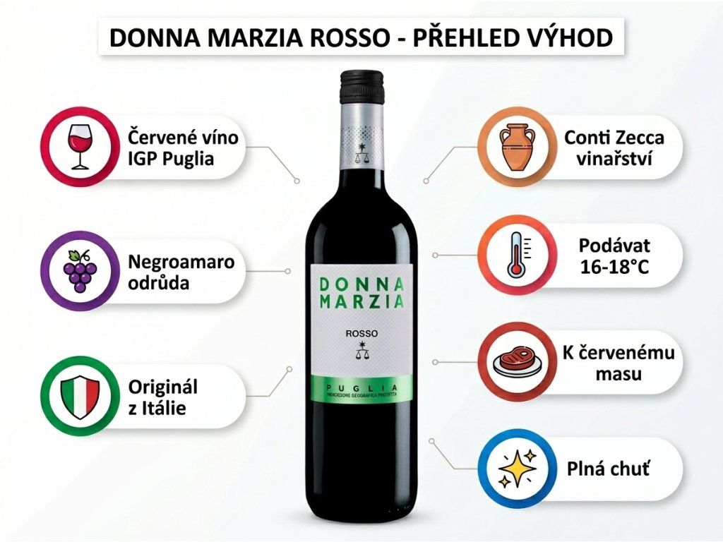 Donna Marzia Rosso IGP Puglia — infografika