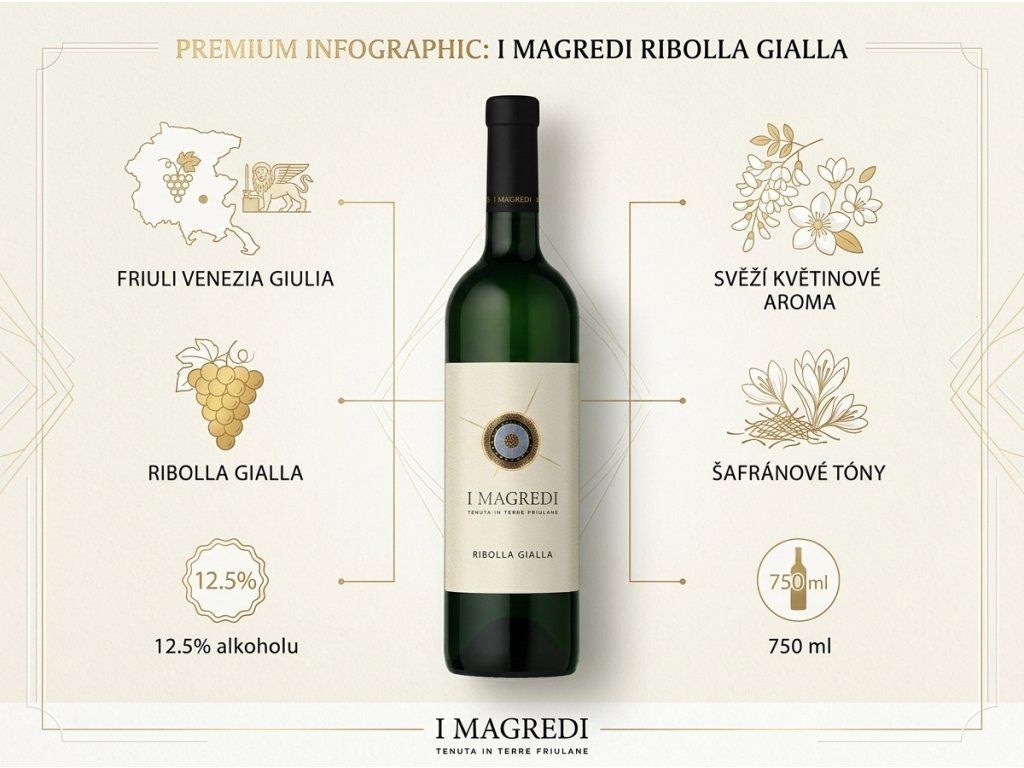 I Magredi Ribolla Gialla infografika