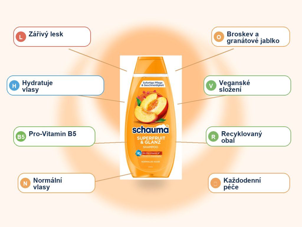 Schauma Superfruit & Glanz infografika