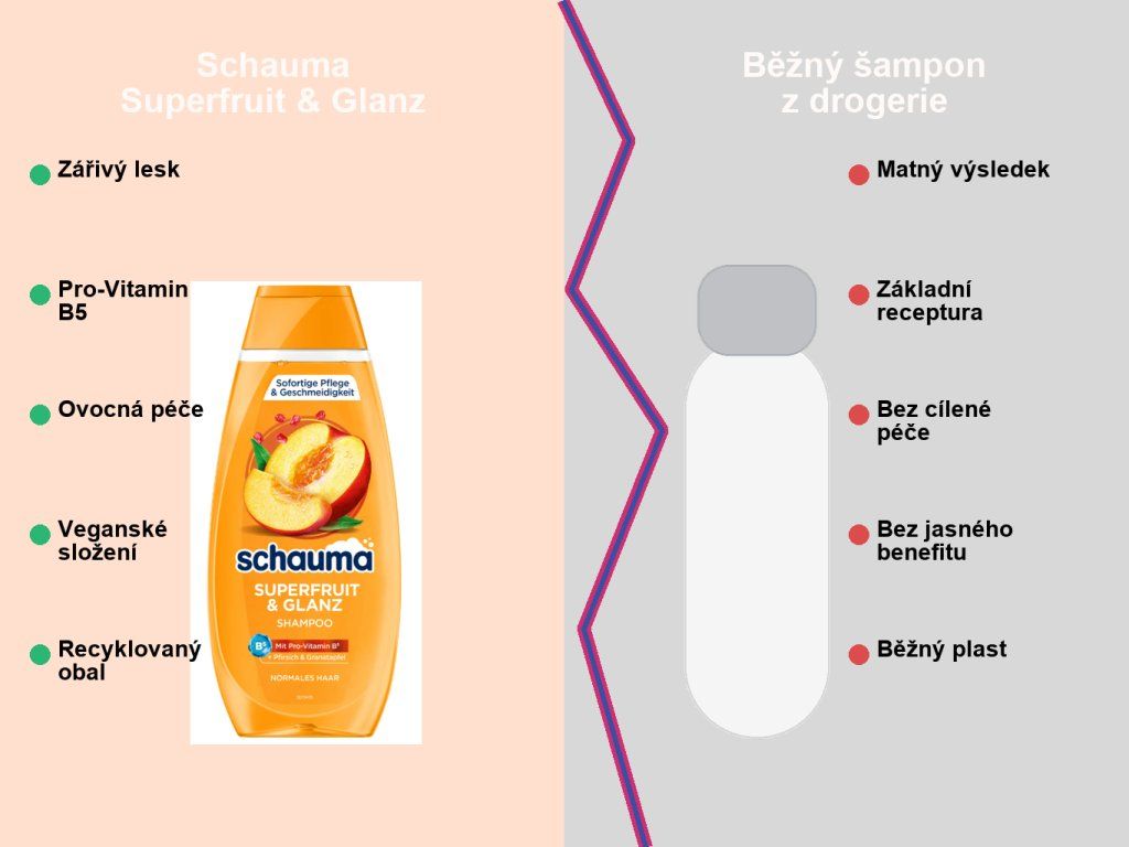 Schauma Superfruit & Glanz srovnání