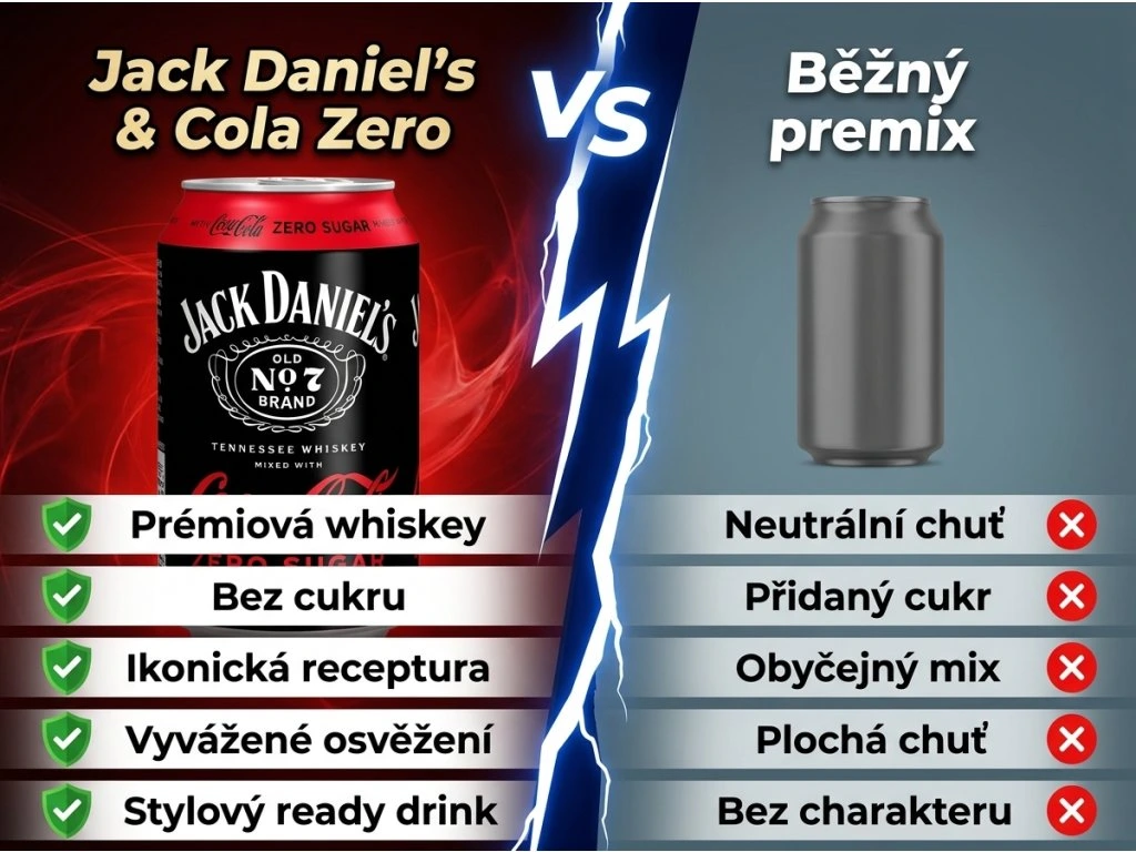 Jack Daniel's & Coca-Cola Zero srovnání