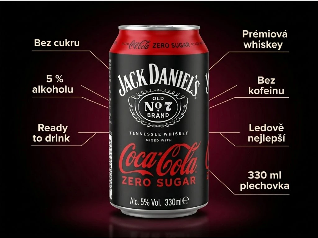 Jack Daniel's & Coca-Cola Zero infografika
