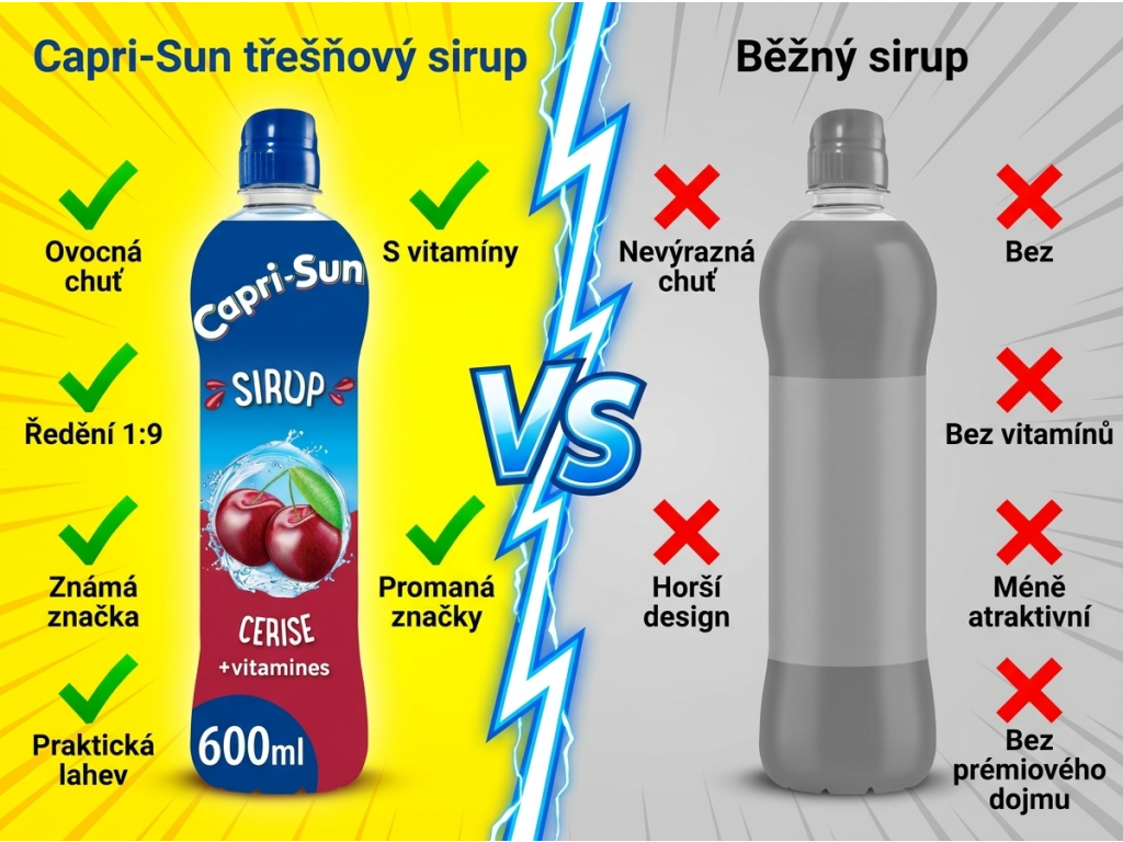 Capri-Sun třešňový sirup s vitamíny 600 ml - srovnání