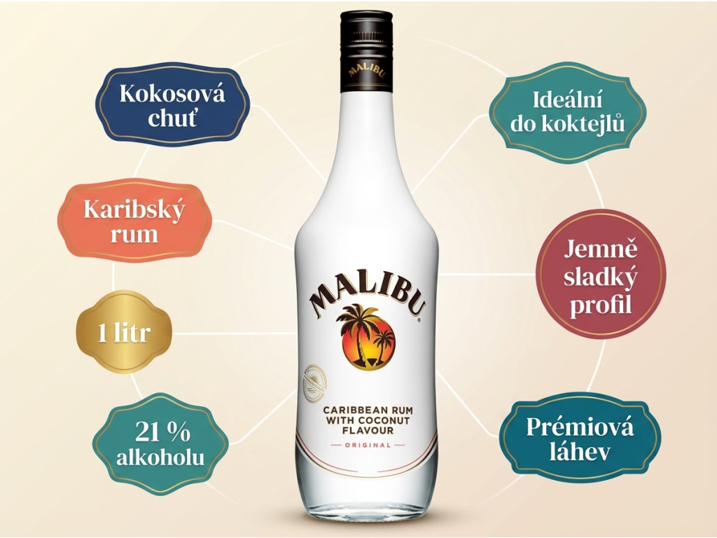 Malibu kokosový likér 21 % 1 l infografika