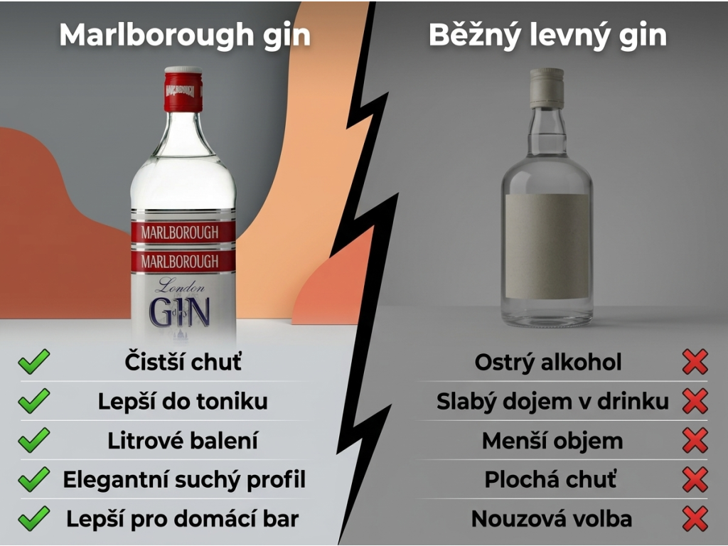 Marlborough gin 37,5 % 1 l - srovnání s běžným ginem