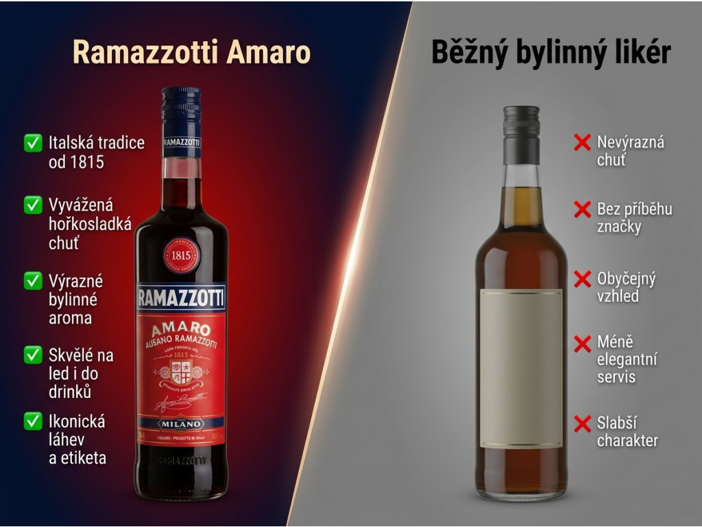 Ramazzotti Amaro bylinný likér 30 %, 0,7 l - srovnání