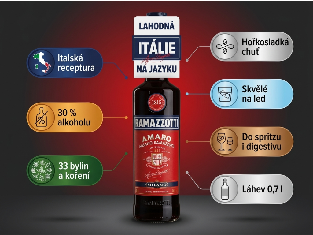 Ramazzotti Amaro bylinný likér 30 %, 0,7 l - hlavní benefity
