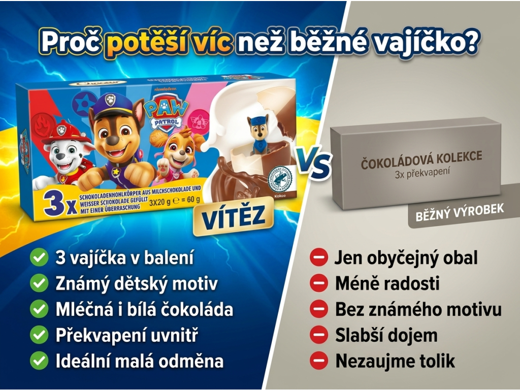 Choceur Paw Patrol čokoládová vajíčka - srovnání výhod