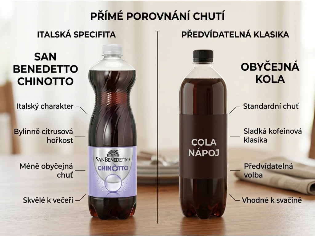 San Benedetto Chinotto limonáda 1,5 l - srovnání s běžnou limonádou
