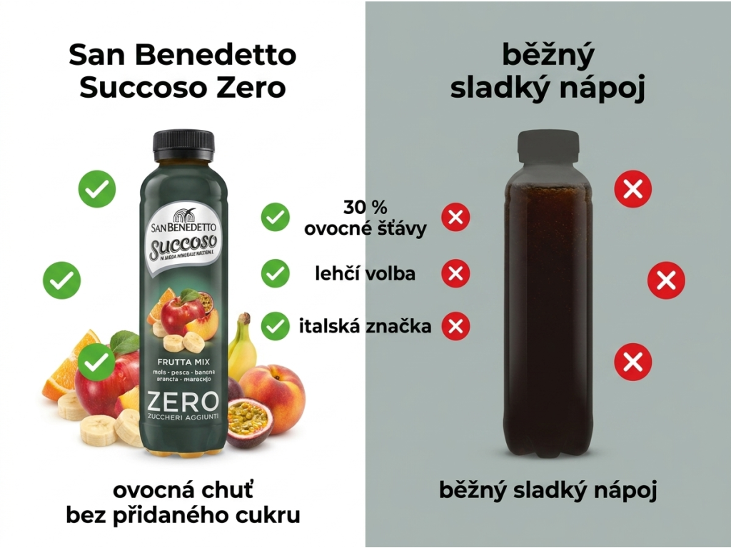 San Benedetto ovocný nápoj Succoso Fruit Mix Zero 0,4 l - srovnání s běžným nápojem