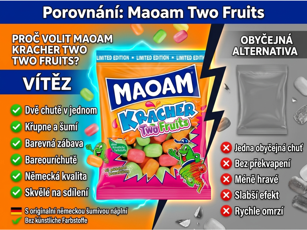 Maoam Kracher Two Fruits - srovnání s běžnými bonbony
