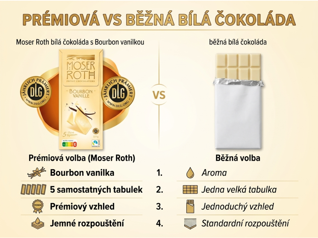 Moser Roth bílá čokoláda s Bourbon vanilkou 125 g - srovnání