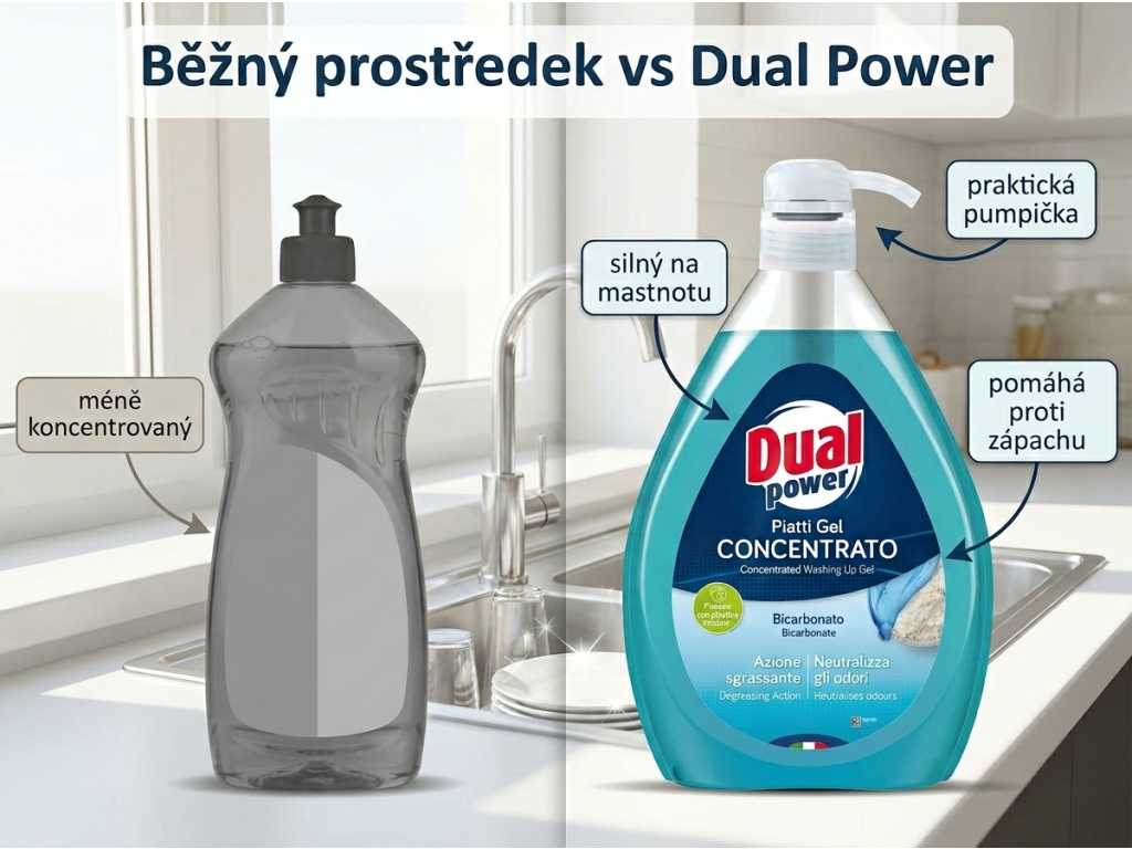 Dual Power koncentrovaný gel na nádobí s jedlou sodou a šalvějí 1 l - srovnání s běžným prostředkem