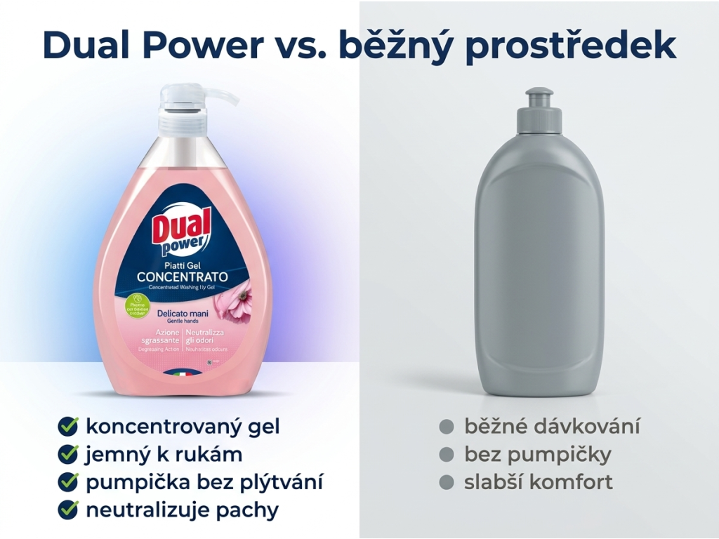Dual Power koncentrovaný gel na nádobí šetrný k rukám 1 l - srovnání s běžným prostředkem
