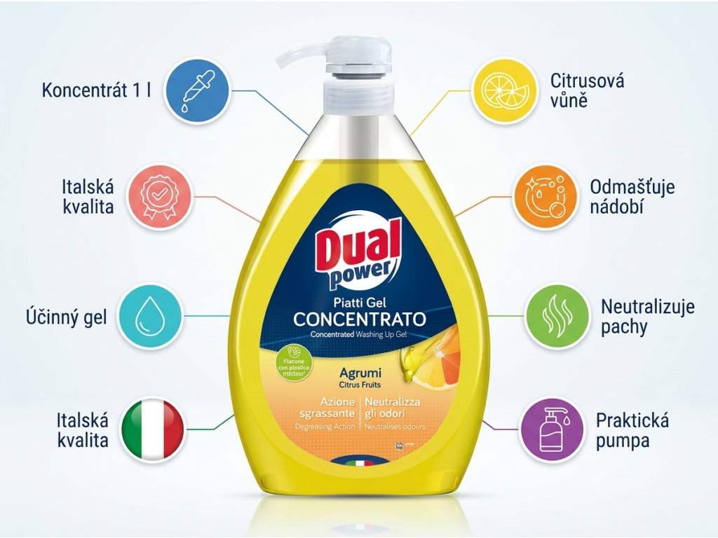 Dual Power koncentrovaný gel na mytí nádobí Agrumi 1 l - infografika benefitů