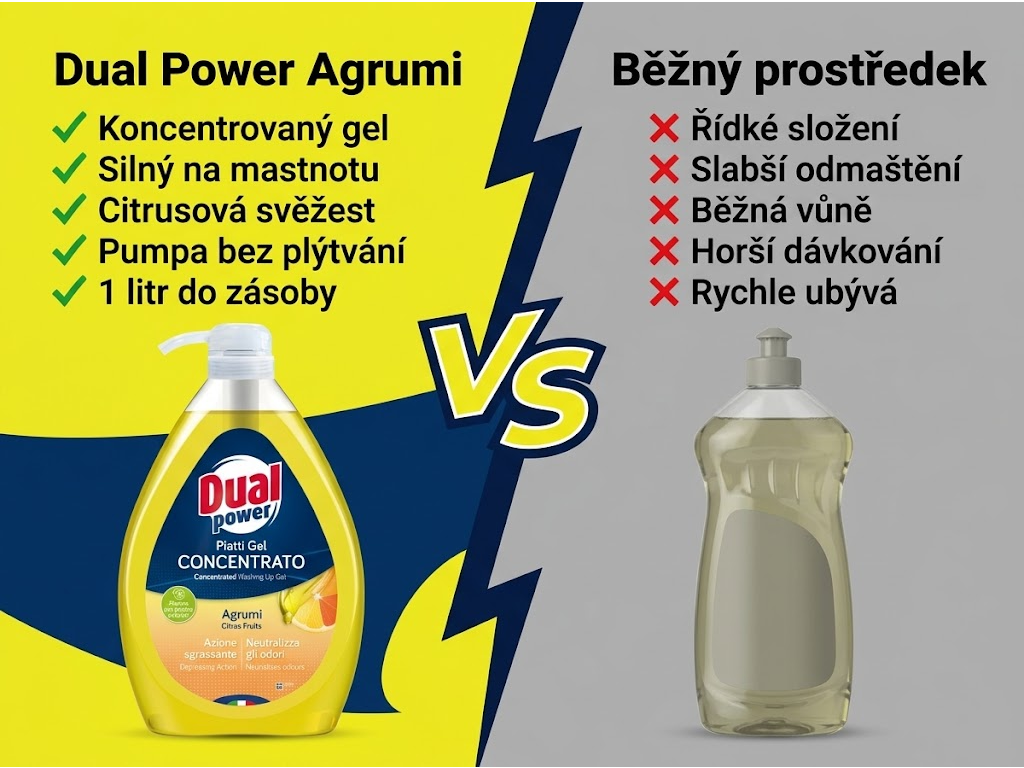Dual Power koncentrovaný gel na mytí nádobí Agrumi 1 l - srovnání s běžným prostředkem na nádobí