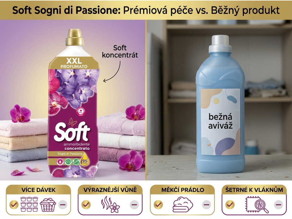 Soft koncentrovaná aviváž Sogni di Passione 2 l, 95 praní - srovnání s běžnou aviváží
