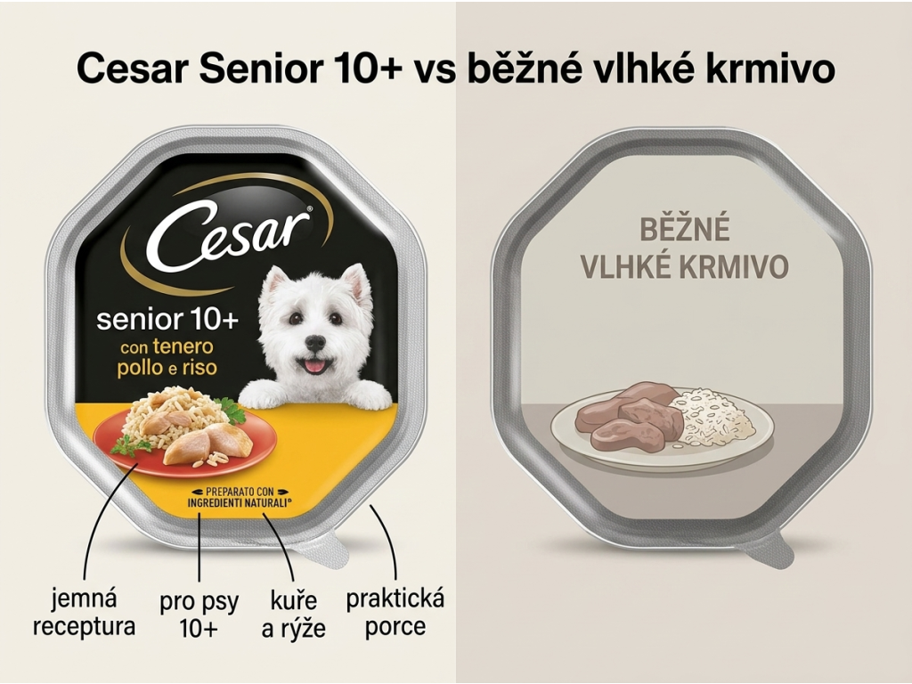 Cesar krmivo pro psy Senior 10+ s kuřecím masem a rýží 150 g - srovnání