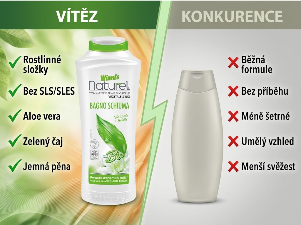 Winni´s Naturel Bio sprchový gel - srovnání
