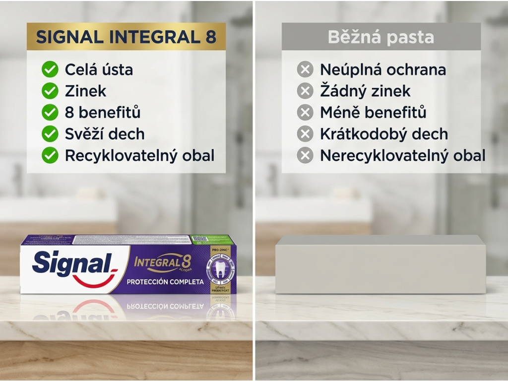 Signal Integral 8 Complete Pro Zinc zubní pasta 75 ml - srovnání